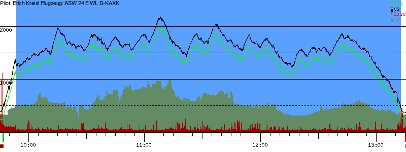 Barometer